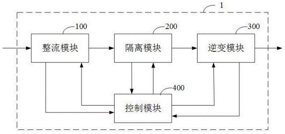 一种三相电力电子变压器的制作方法