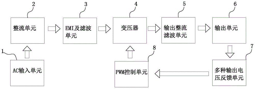 单路可调适配电源供应器的制作方法