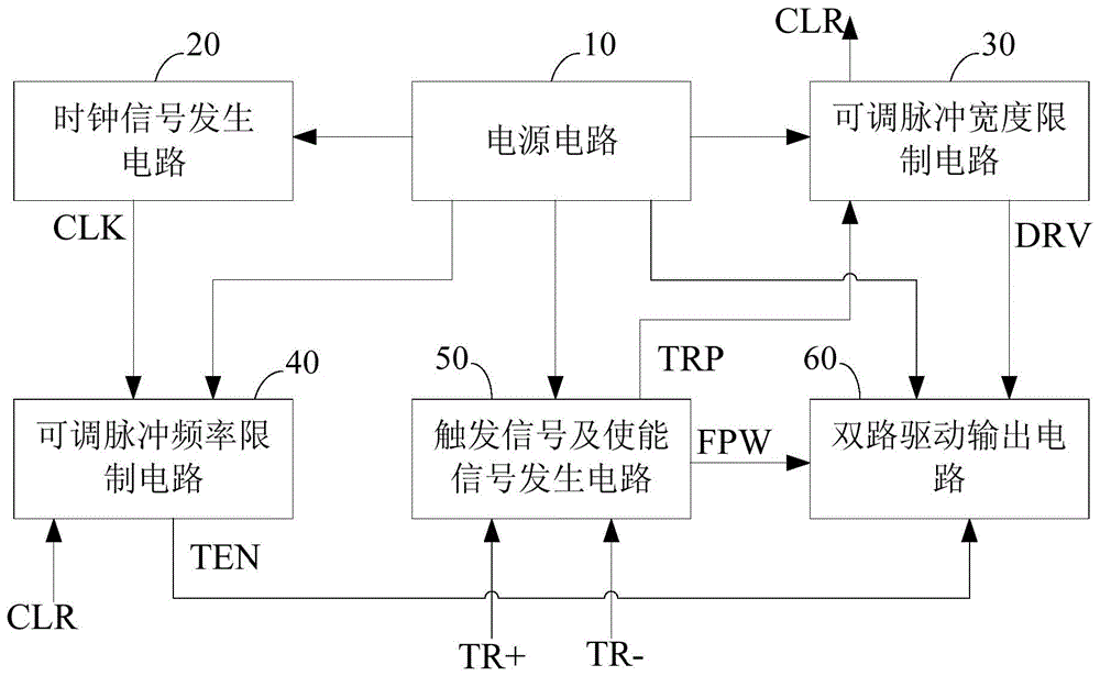 两路轮巡脉宽频率可变触发信号发生控制器的制作方法