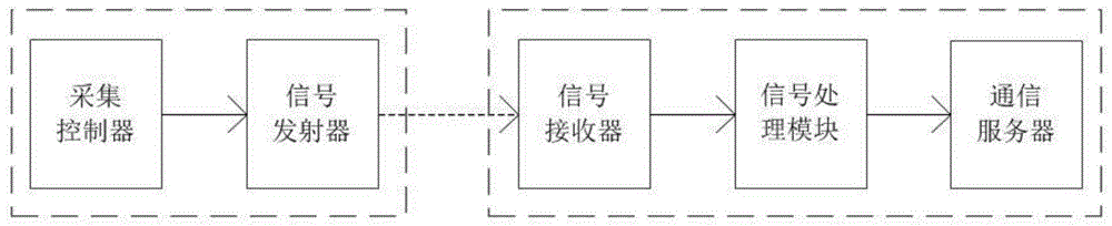 一种数字车间通信系统的制作方法