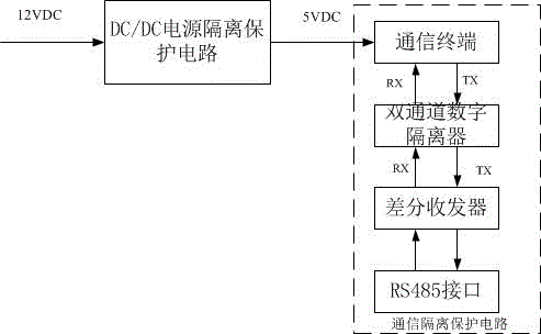 一种直流双枪充电桩隔离通讯保护电路的制作方法