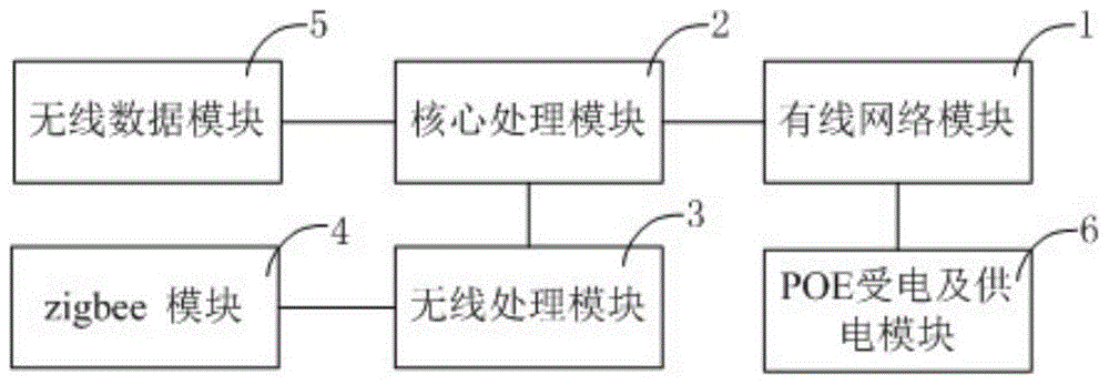 无线会议服务基站的制作方法