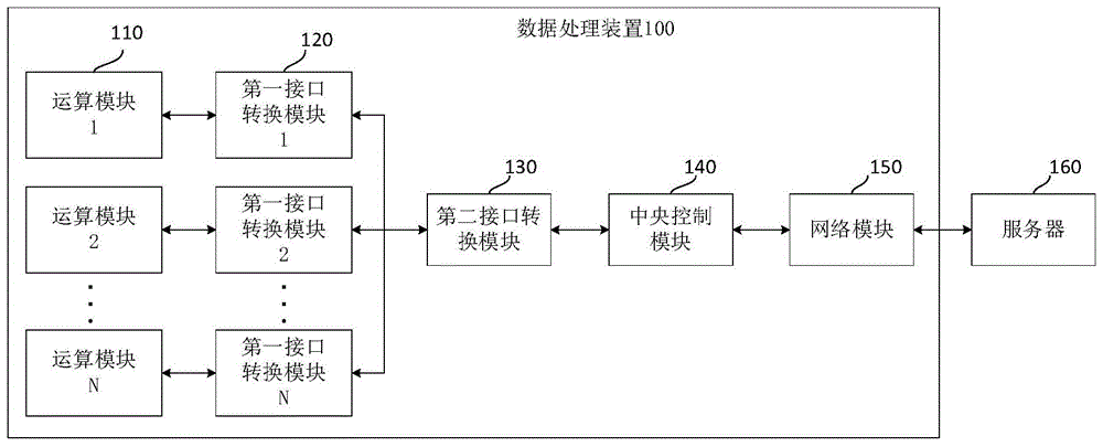 数据处理装置的制作方法