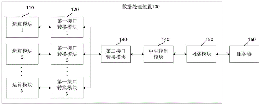 数据处理装置的制作方法