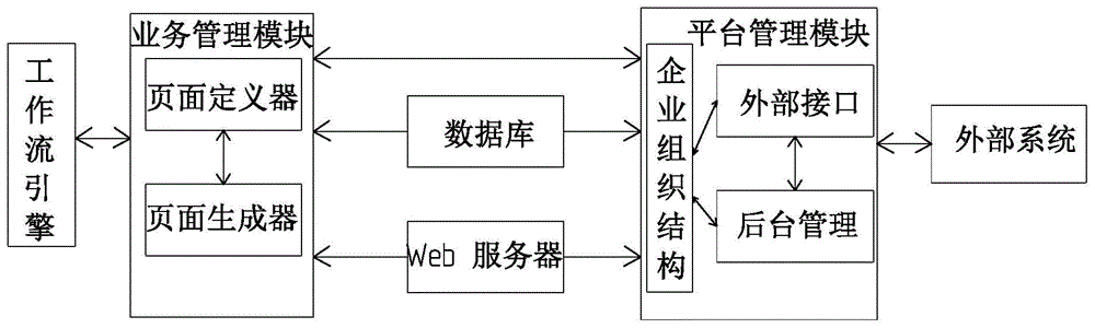 一种代理商工作流引擎设备的制作方法