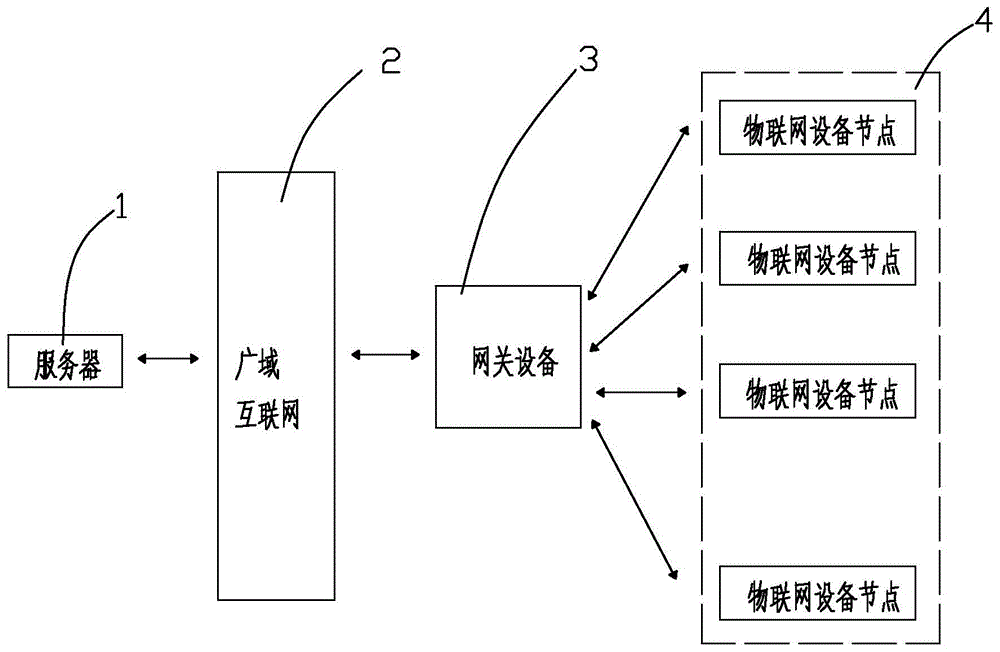 一种基于蜂窝移动网络的物联网关系统的制作方法