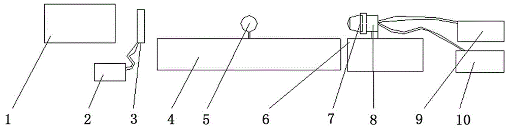 一种线列成像位标器焦面调试设备的制作方法