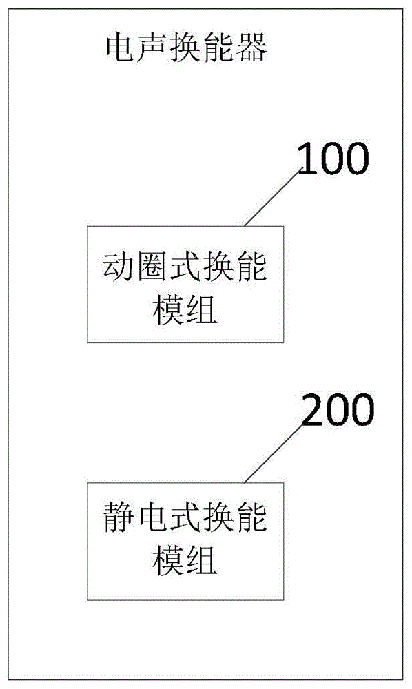 动圈静电复合电声换能器的制作方法