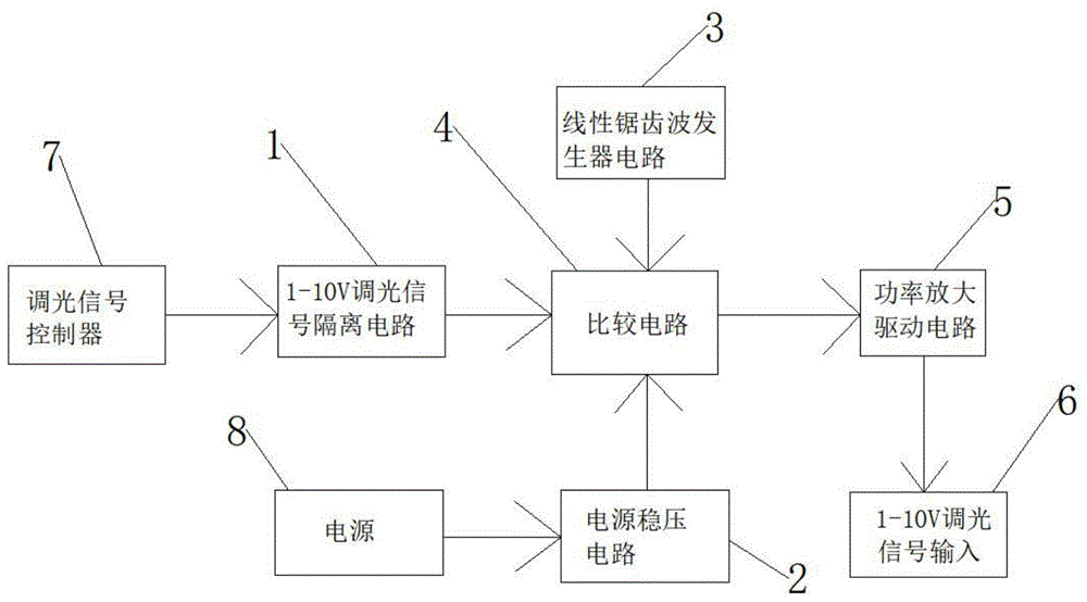 一种隔离式调光器的制作方法