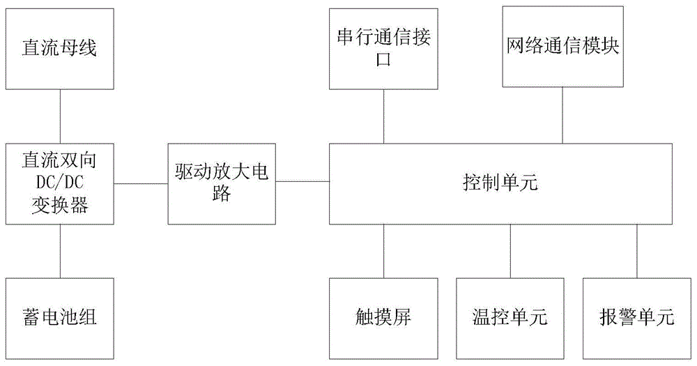 一种用于直流微电网的中压柔性直流双向变换装置的制作方法