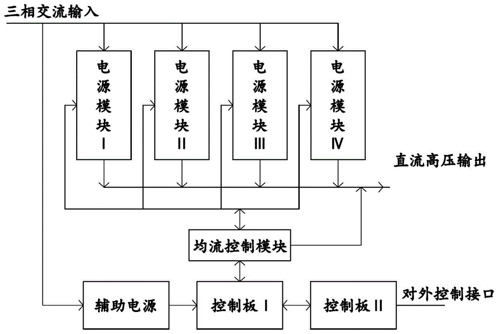 一种60kW充电电源系统的制作方法