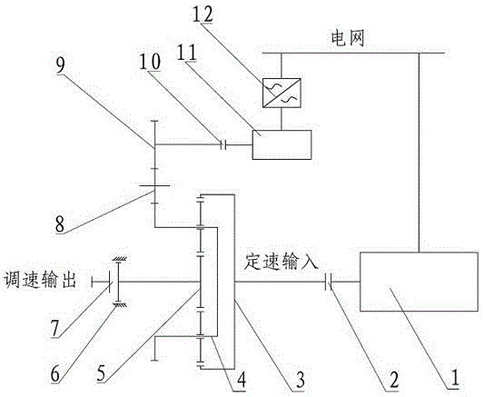 一种机电一体化集成调速系统的制作方法