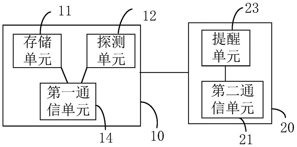 消防救援的指引系统的制作方法