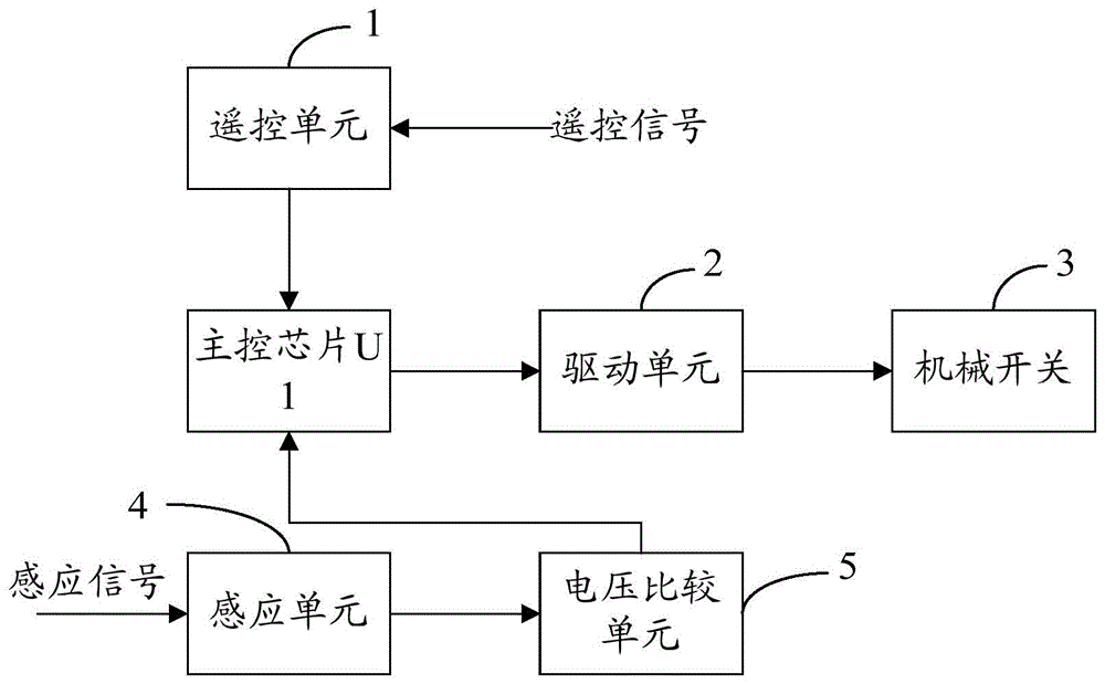 寄生式遥控开关的制作方法