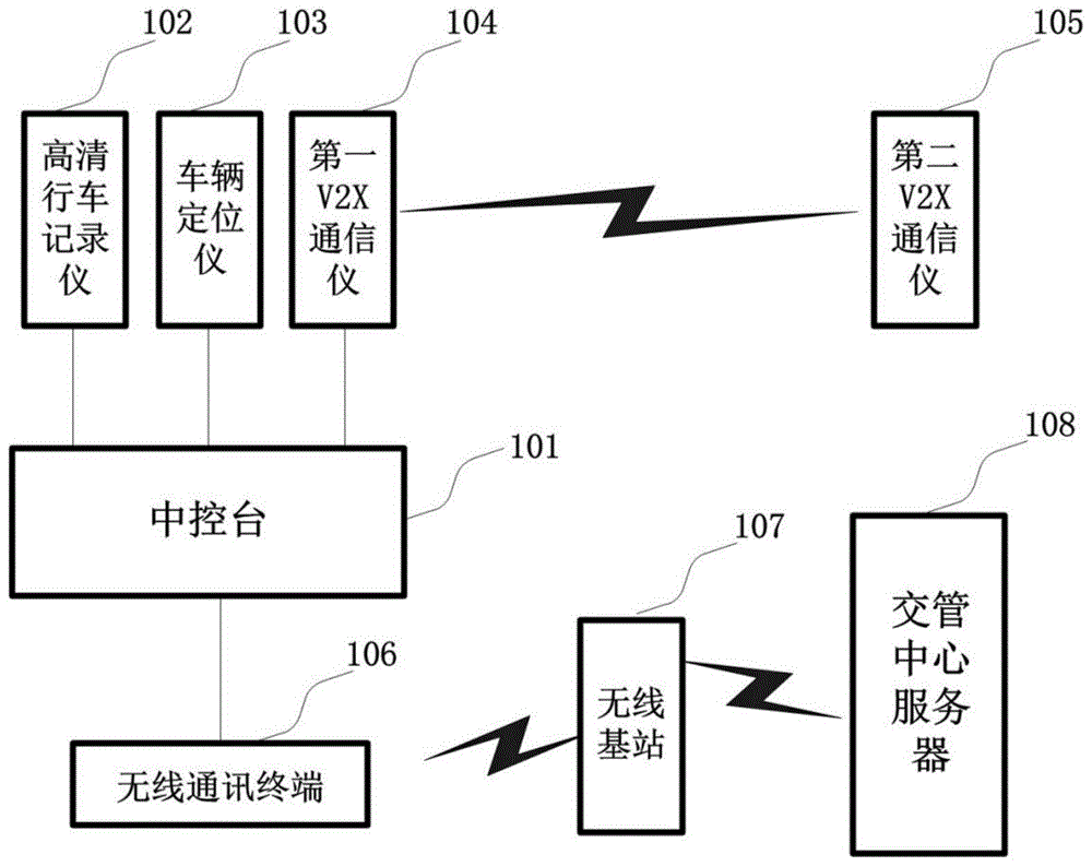 一种基于行车记录仪违章抓拍系统的制作方法