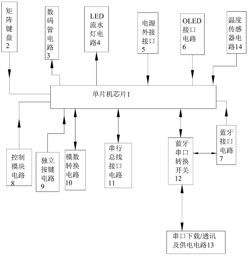 便携式单片机实验系统的制作方法