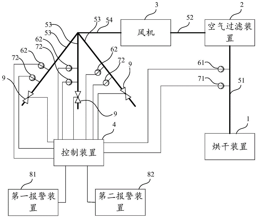 湿法刻蚀烘干设备的制作方法