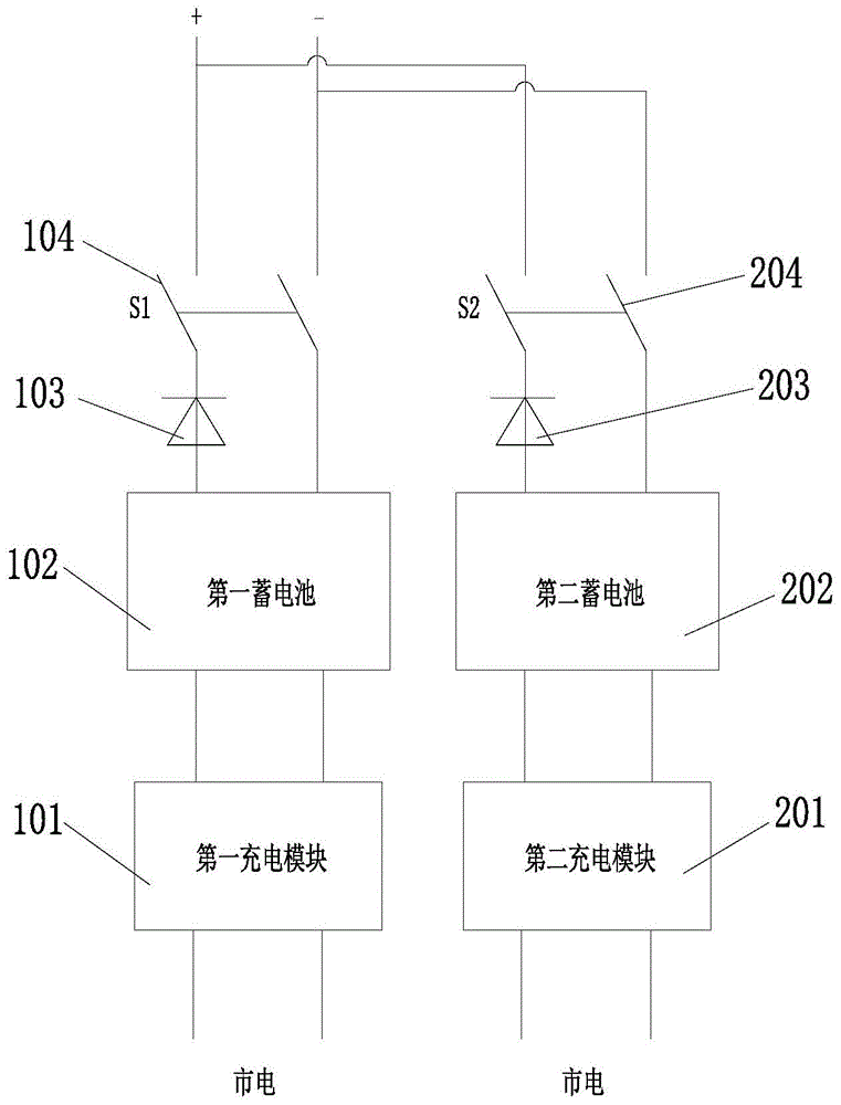 一种主控柜电源冗余供电装置的制作方法