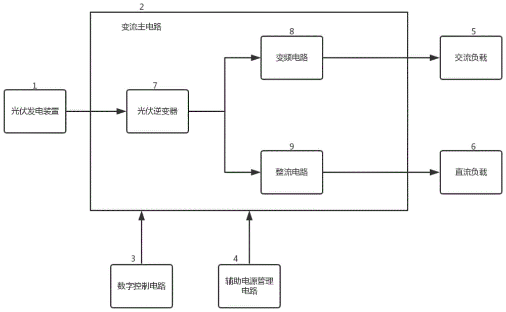 基于光伏发电的数字控制型交直流供电装置的制作方法