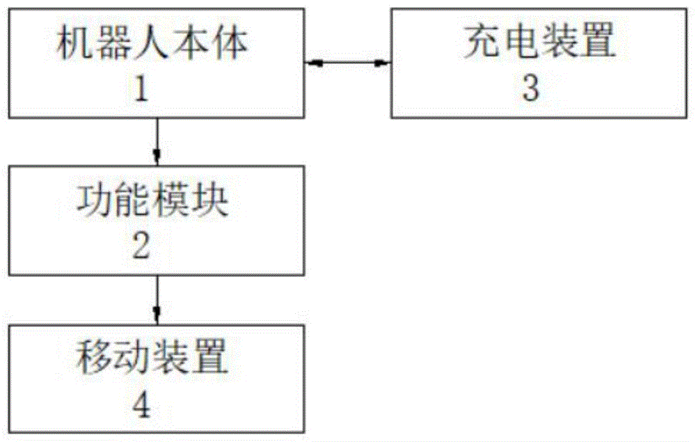 一种机器人自主充电系统的制作方法