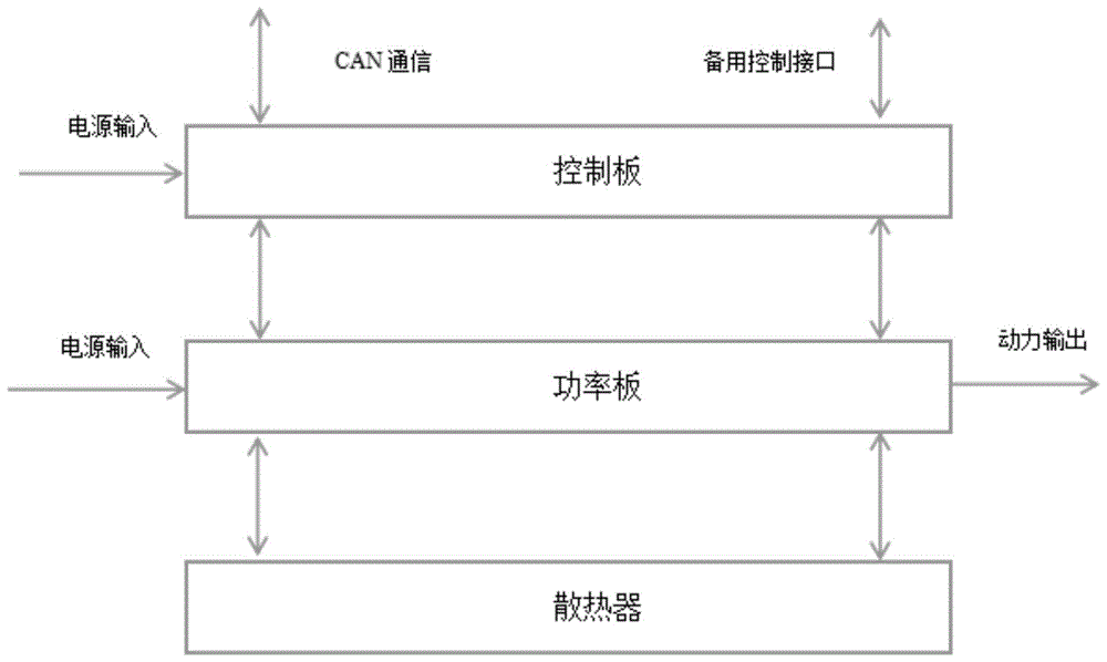 一种应用在装甲车枪塔的电机控制器的制作方法