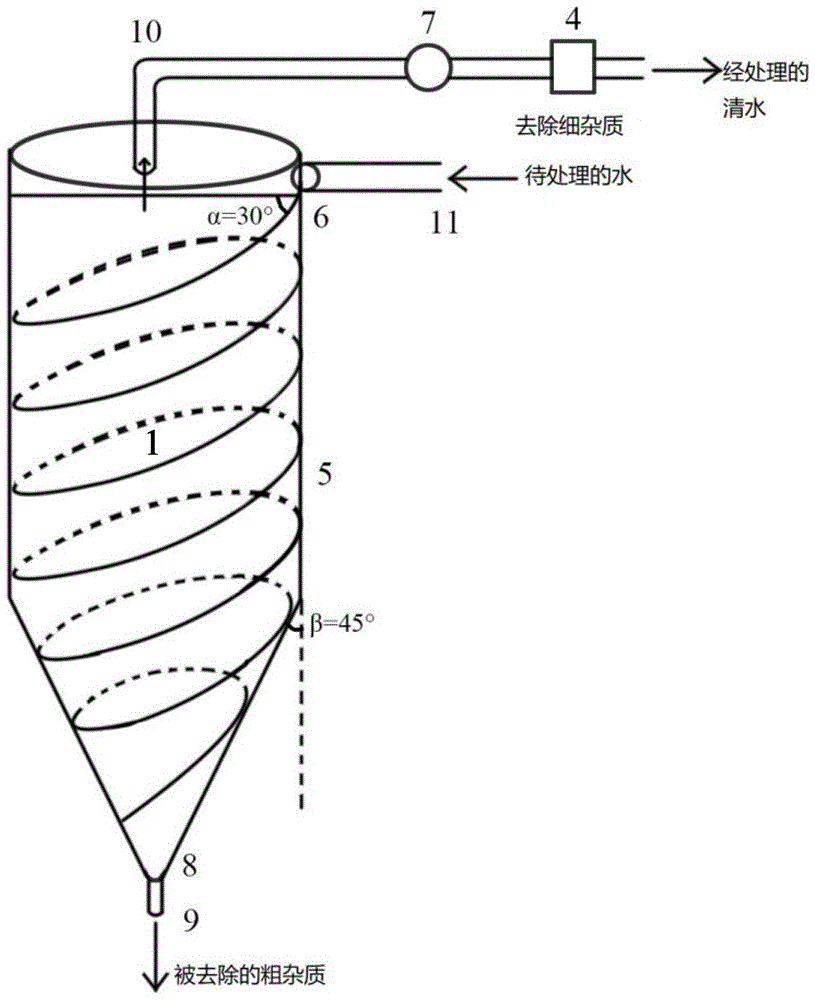 一种带有导流槽的旋液分离器的制作方法