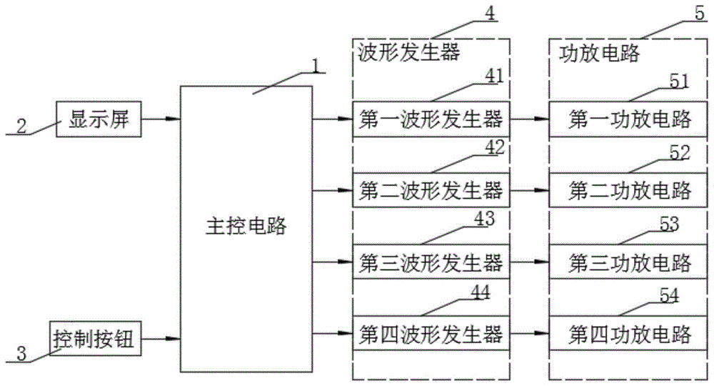 一种带有节拍模式的中频治疗仪的制作方法