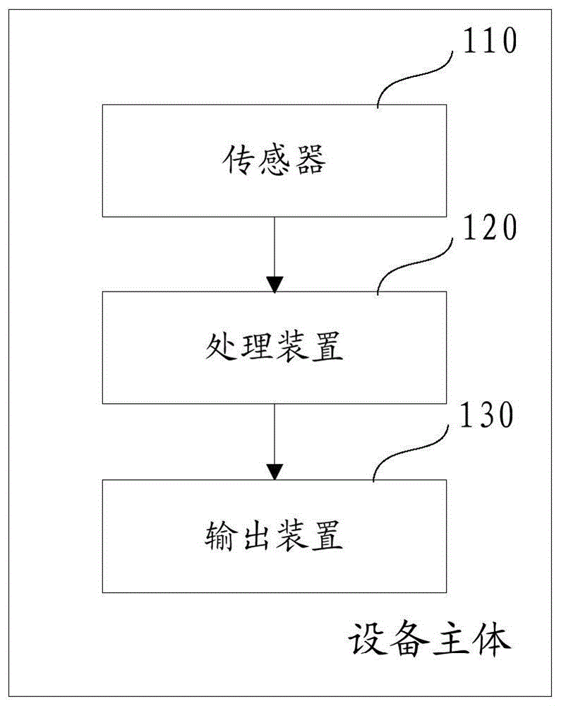 用于脉搏检测的可穿戴设备的制作方法