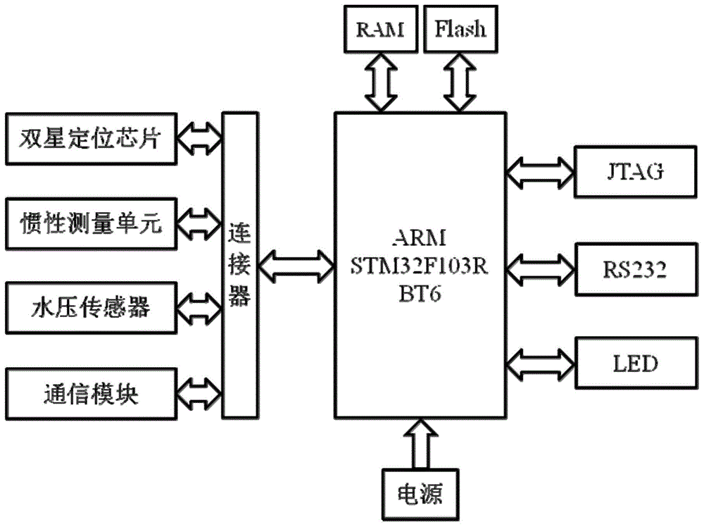 一种海上作业人员落水监测系统的制作方法