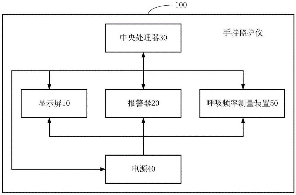 一种手持监护仪的制作方法