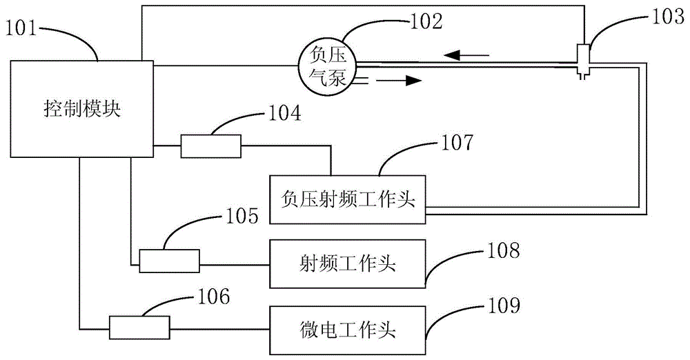 一种产后养生仪的制作方法