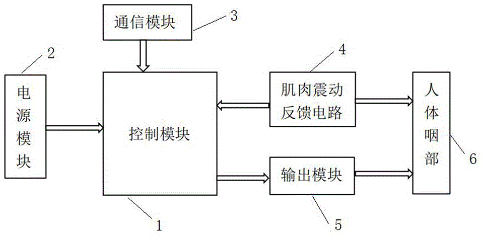 一种绕颈式咽炎理疗仪的终端结构的制作方法