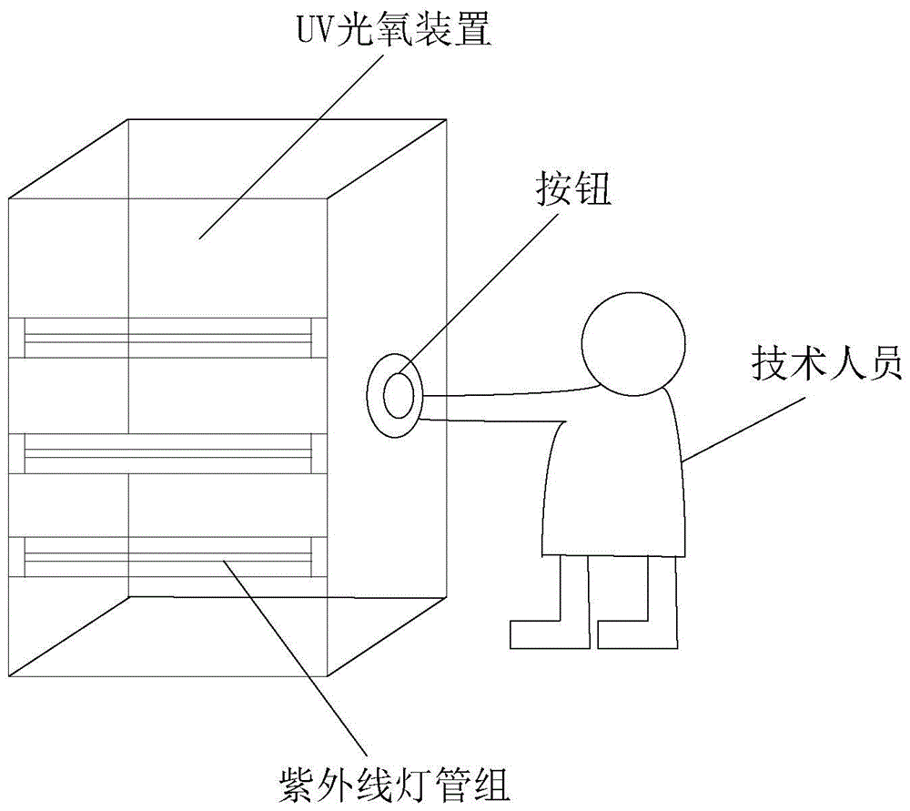 自动控制系统和除臭系统的制作方法