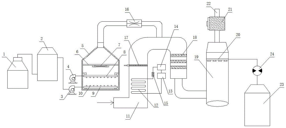 白烟气消烟除尘设备的制作方法