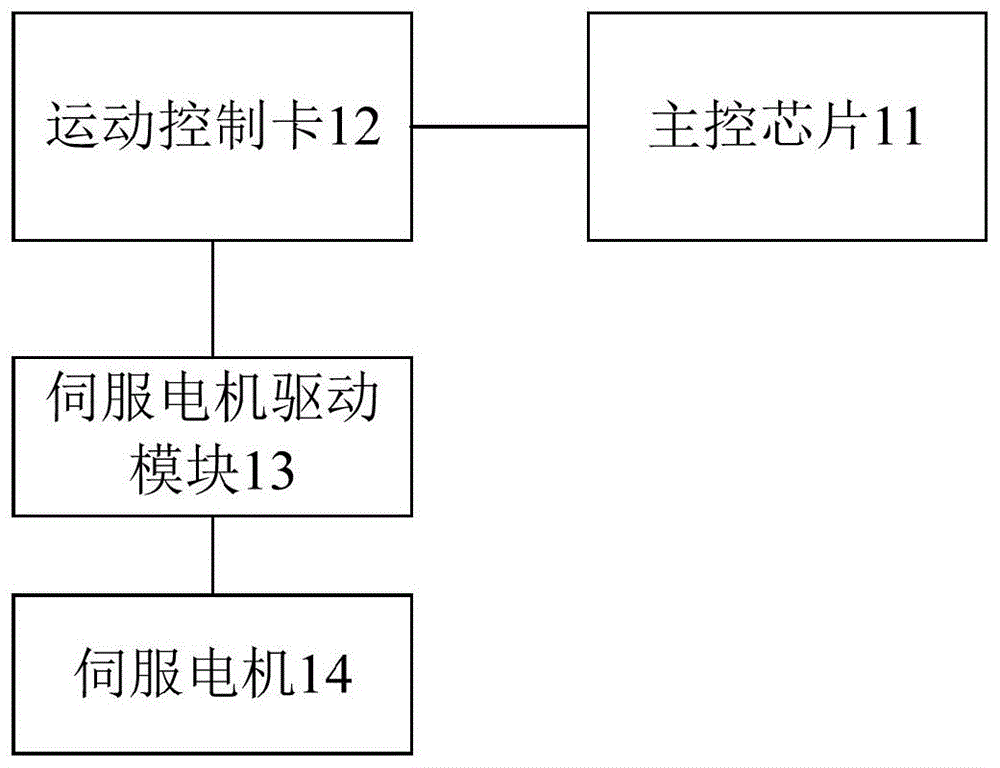 按摩椅控制电路以及按摩椅的制作方法