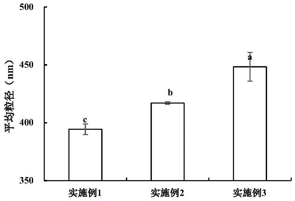 一种提高鱼类肌原纤维蛋白凝胶特性的方法与流程