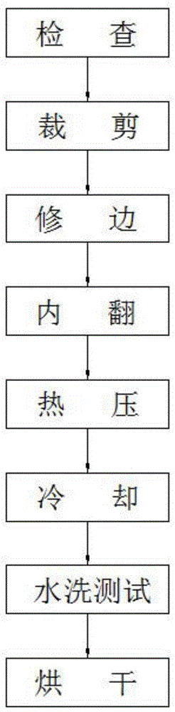 多功能便捷式用于制作衣服的压边方法与流程