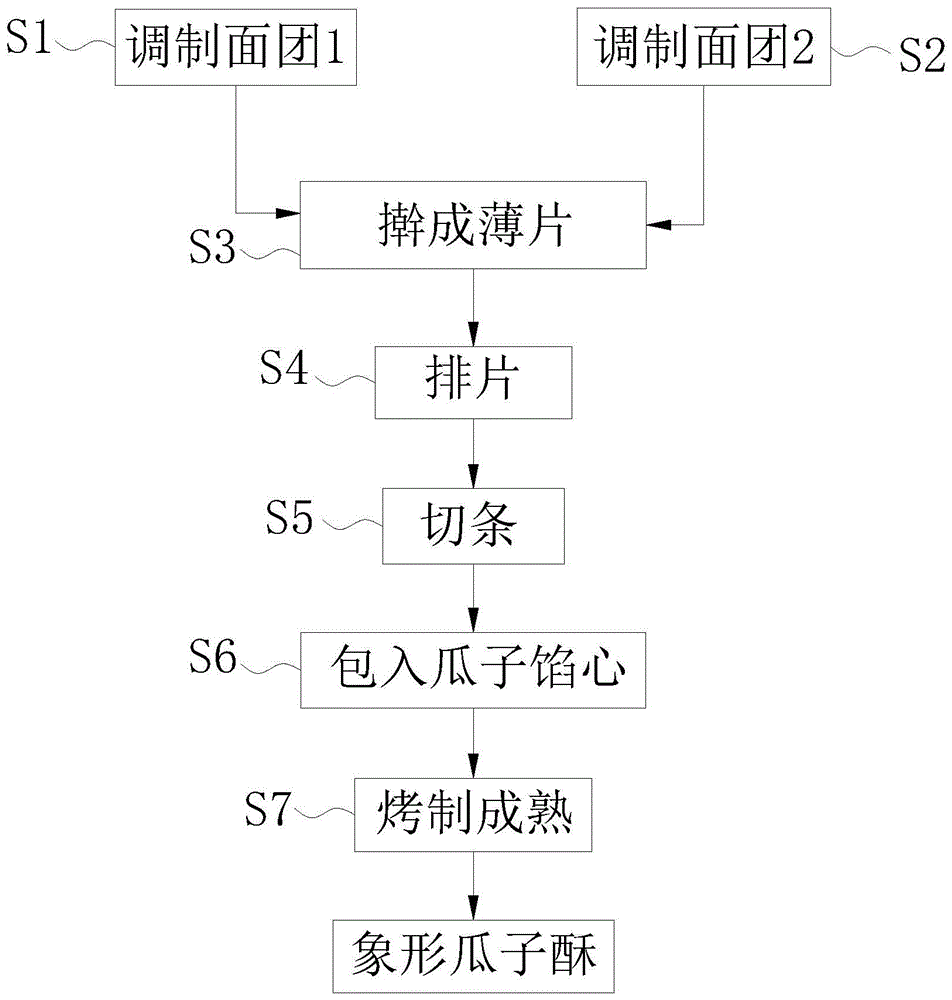 一种象形瓜子酥及其烹制方法与流程