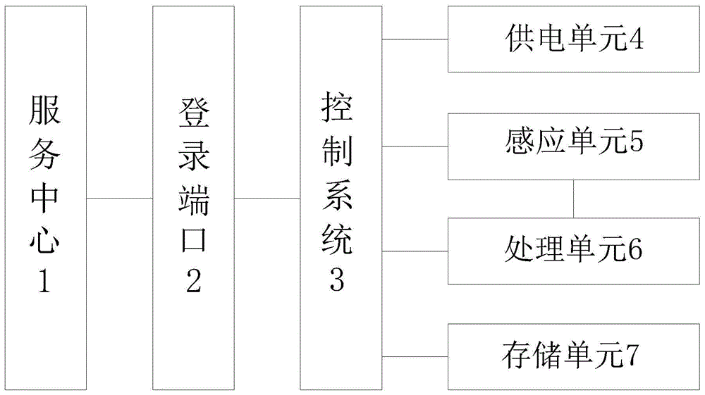 一种脉冲磁红外治疗仪的控制系统的制作方法