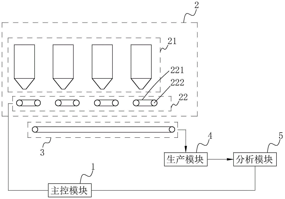 一种基于XRF的生产管理系统及方法与流程