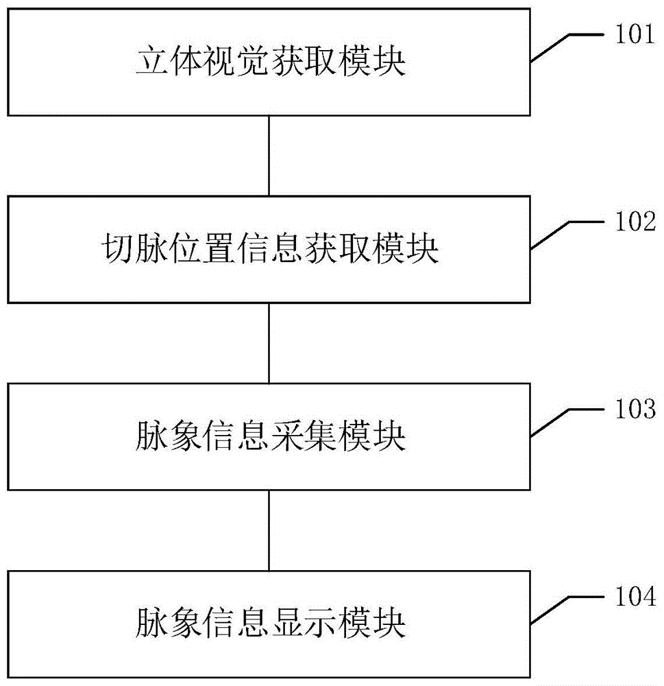 一种脉象获取装置及系统的制作方法