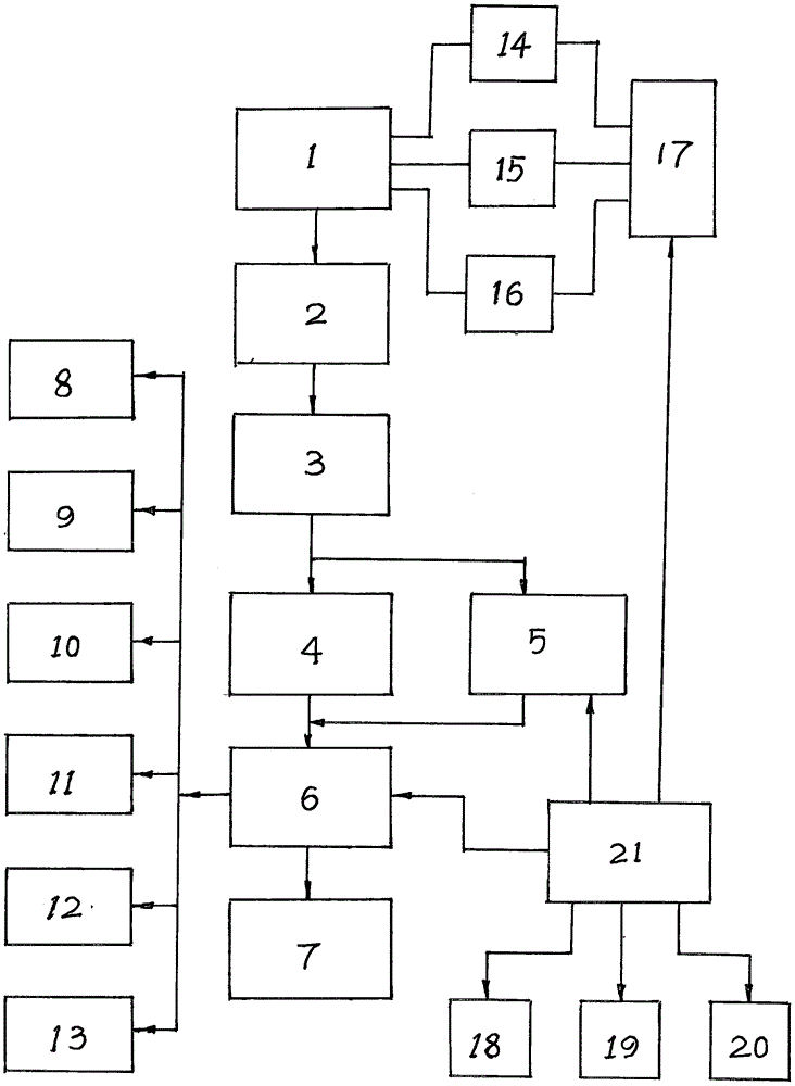 生理期智能维护系统的制作方法