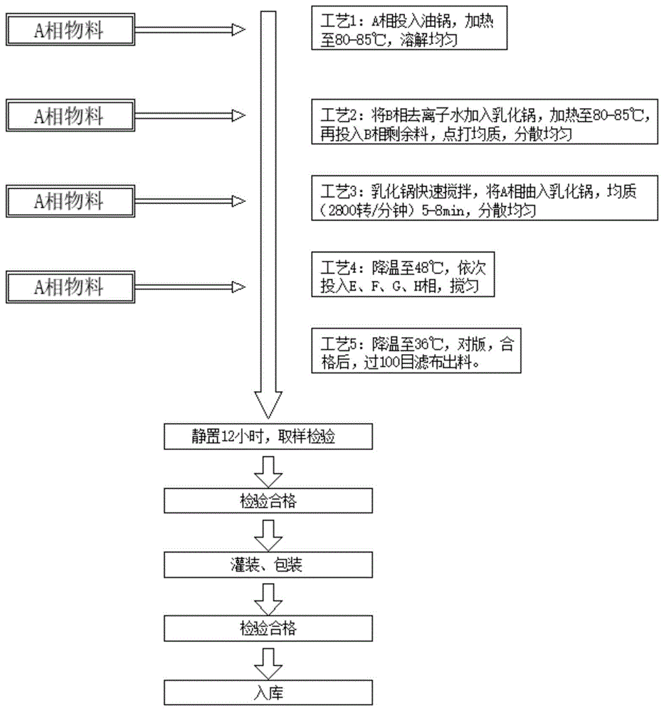 一种雪嫩修护精华露配方及制作工艺的制作方法