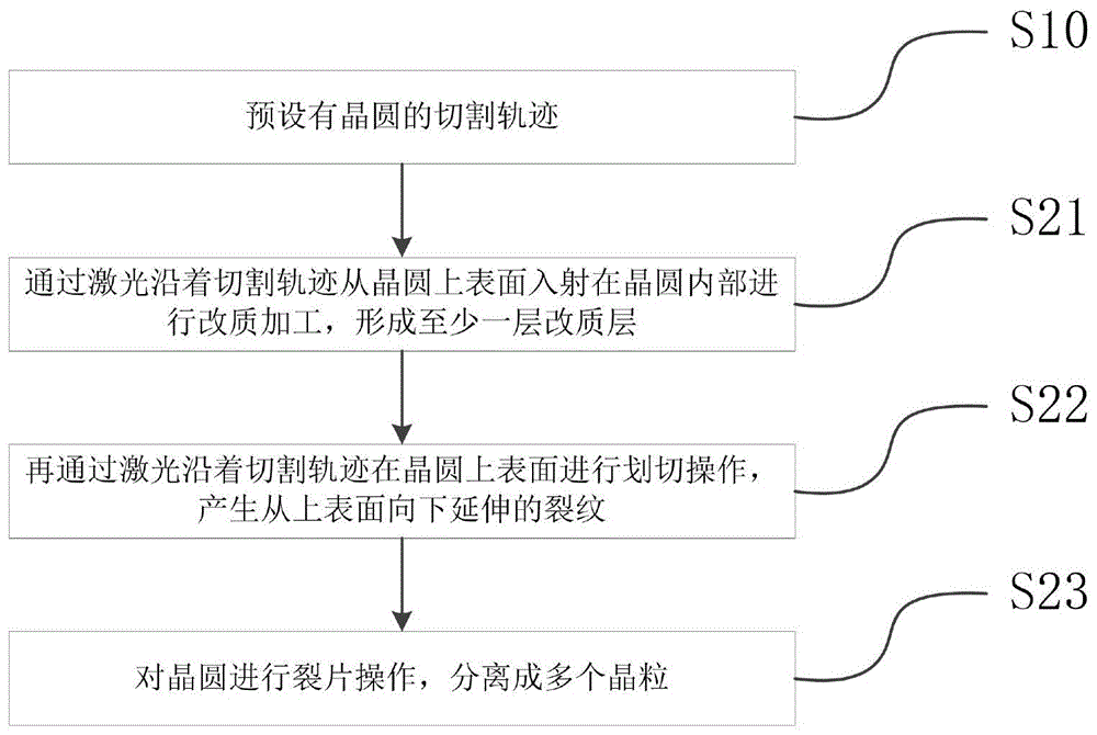 一种晶圆的激光加工方法及系统与流程