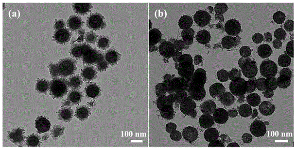 一种可提高贵金属纳米粒子抗烧结性能的多孔氧化铝壳层材料的制备方法与流程