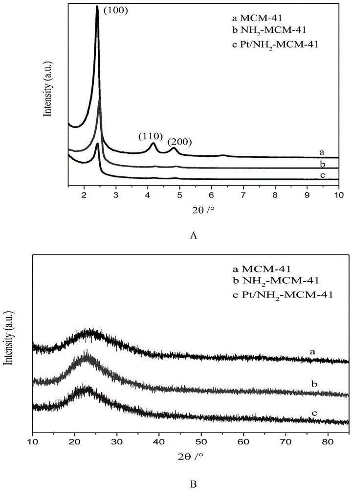 一种Pt/NH2-MCM-41催化剂及其制备方法与应用与流程