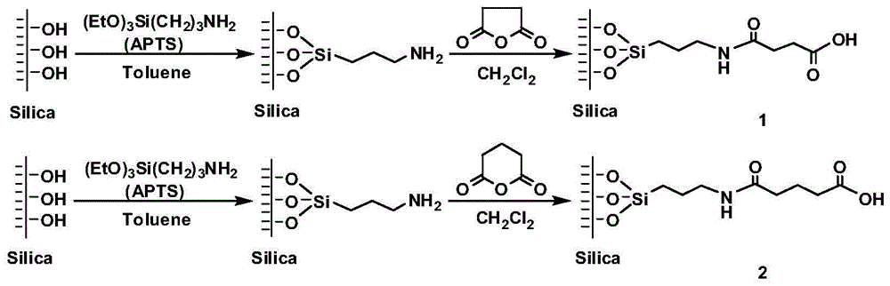 二氢嘧啶酮类化合物合成方法及催化剂与流程