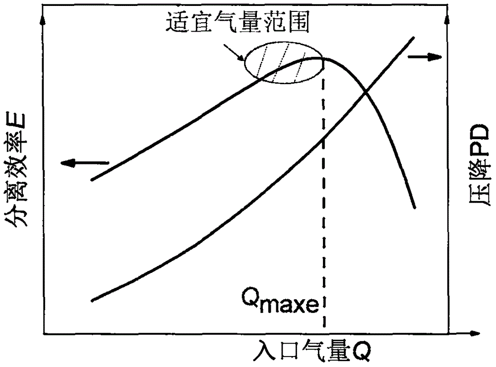 分离筛选设备的制造及其应用技术