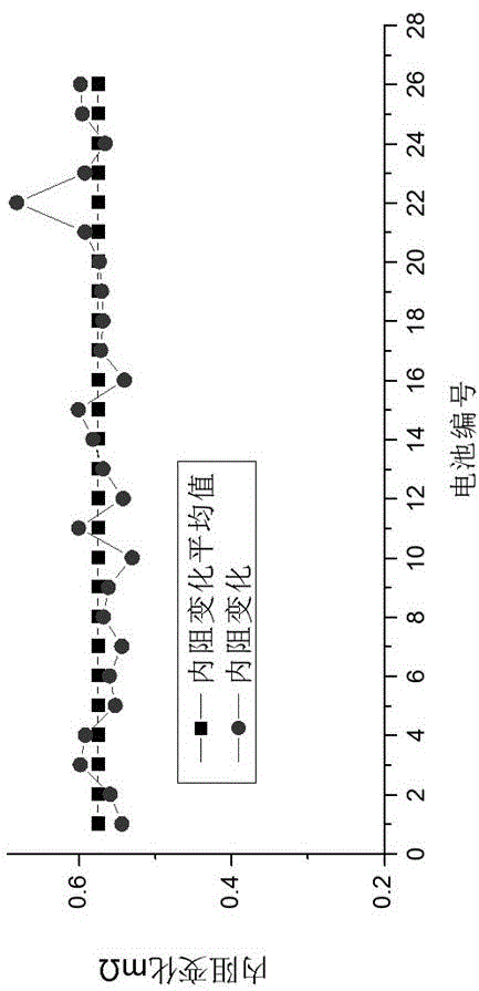 一种软包锂离子电池一致性的筛选方法与流程