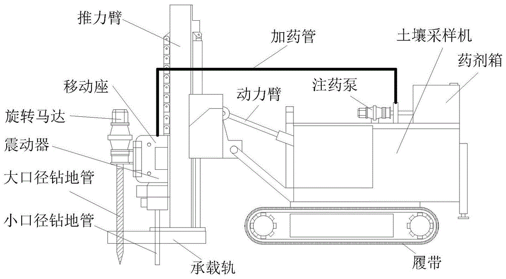 一种土壤采样及注药修复一体机的制作方法